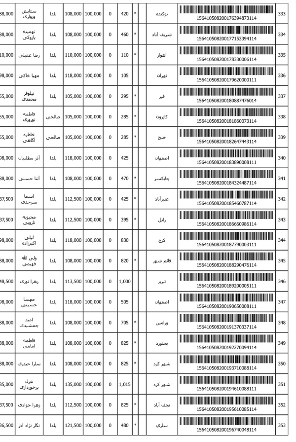 رسید مرسولات پستی ارسال شده