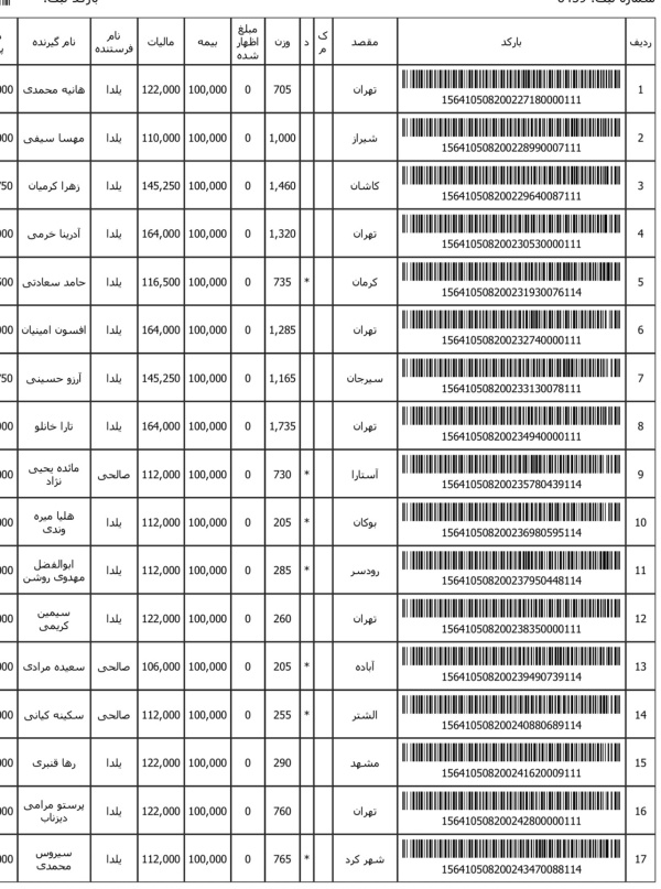 رسید مرسولات پستی ارسال شده