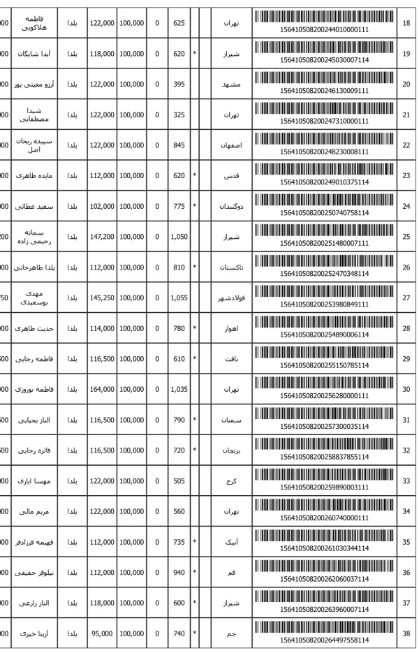 رسید مرسولات پستی ارسال شده