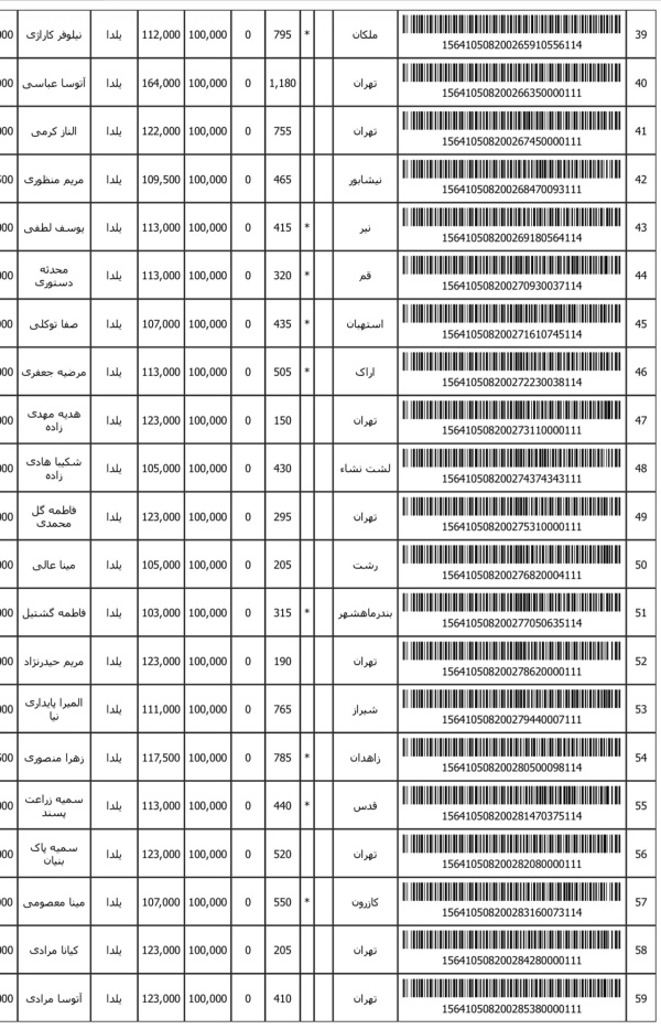 رسید مرسولات پستی ارسال شده