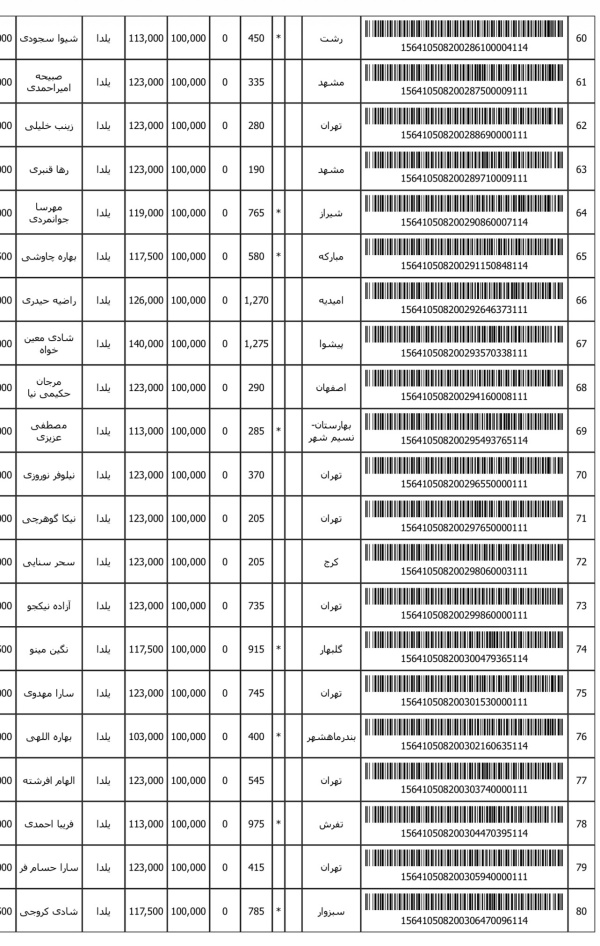 رسید مرسولات پستی ارسال شده