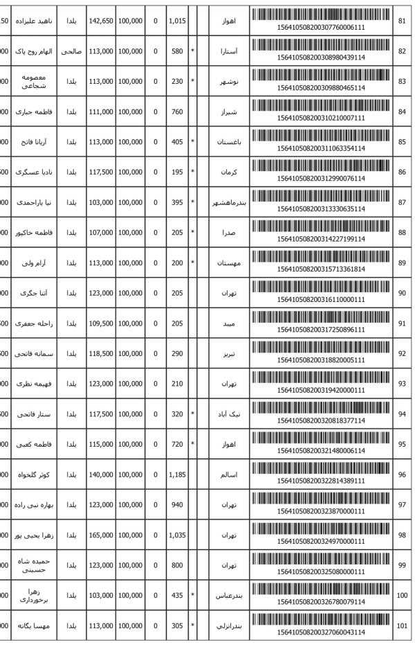 رسید مرسولات پستی ارسال شده