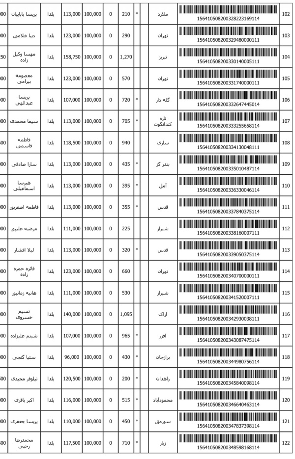 رسید مرسولات پستی ارسال شده