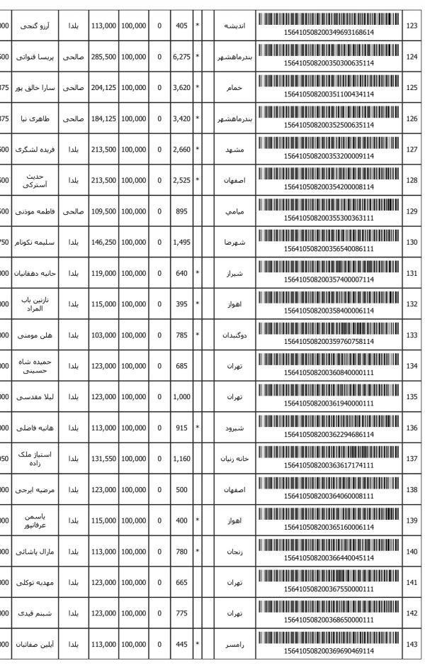 رسید مرسولات پستی ارسال شده