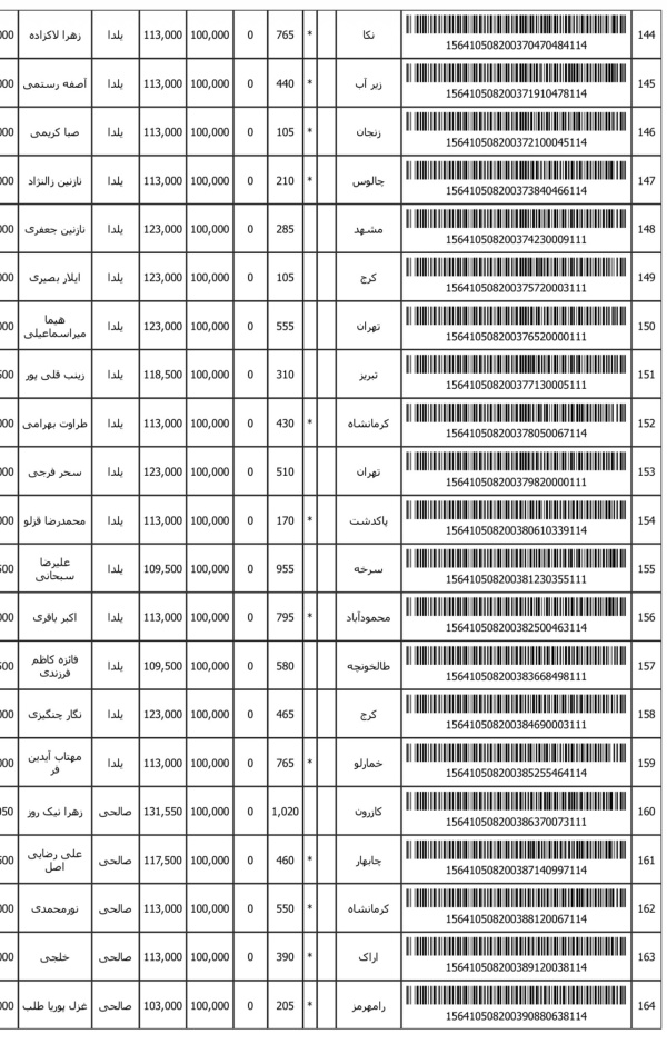 رسید مرسولات پستی ارسال شده