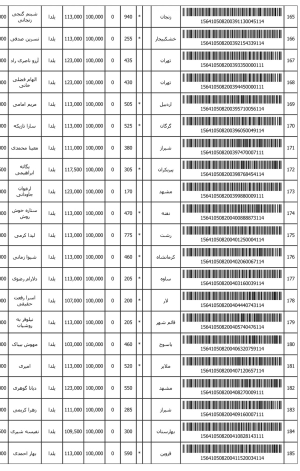 رسید مرسولات پستی ارسال شده