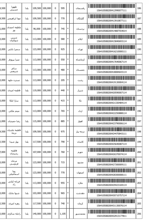 رسید مرسولات پستی ارسال شده