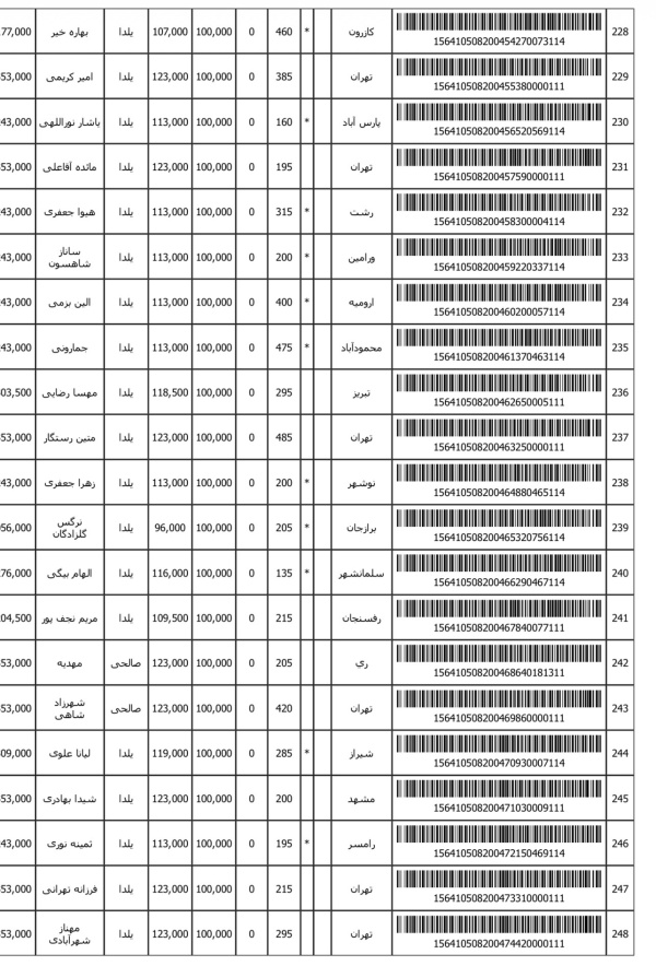رسید مرسولات پستی ارسال شده