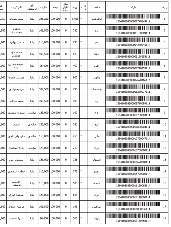 رسید مرسولات پستی ارسال شده