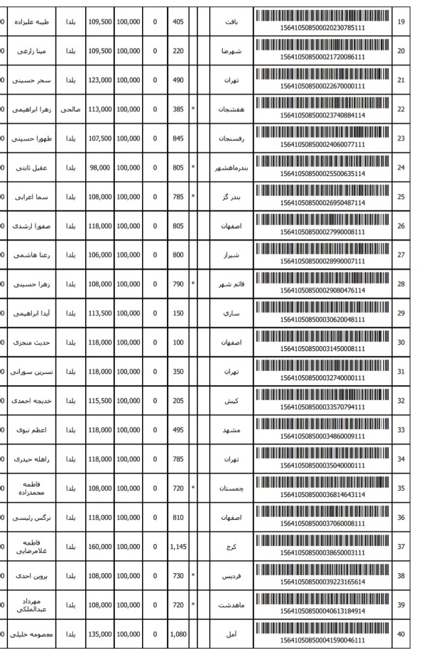 رسید مرسولات پستی ارسال شده