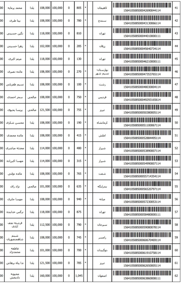 رسید مرسولات پستی ارسال شده