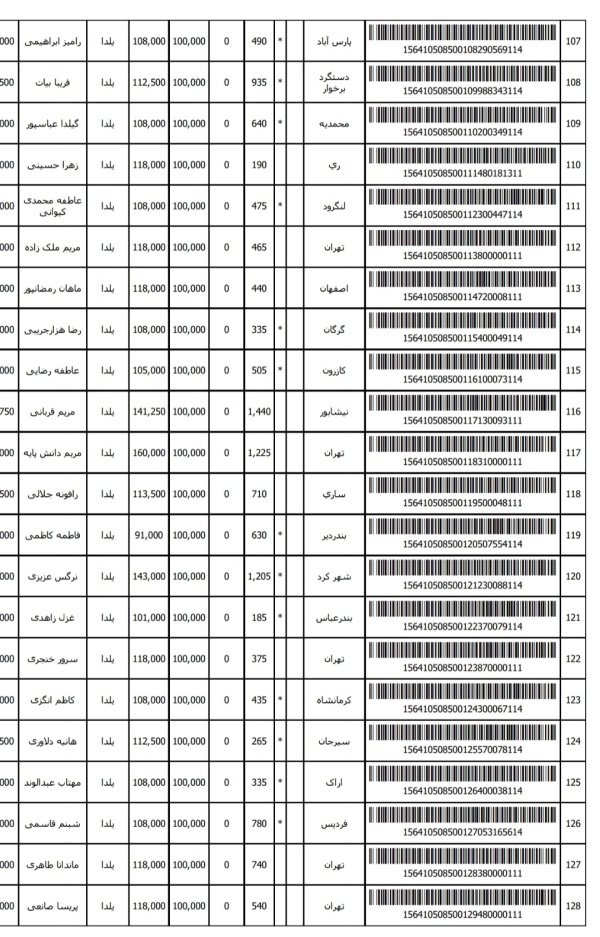 رسید مرسولات پستی ارسال شده