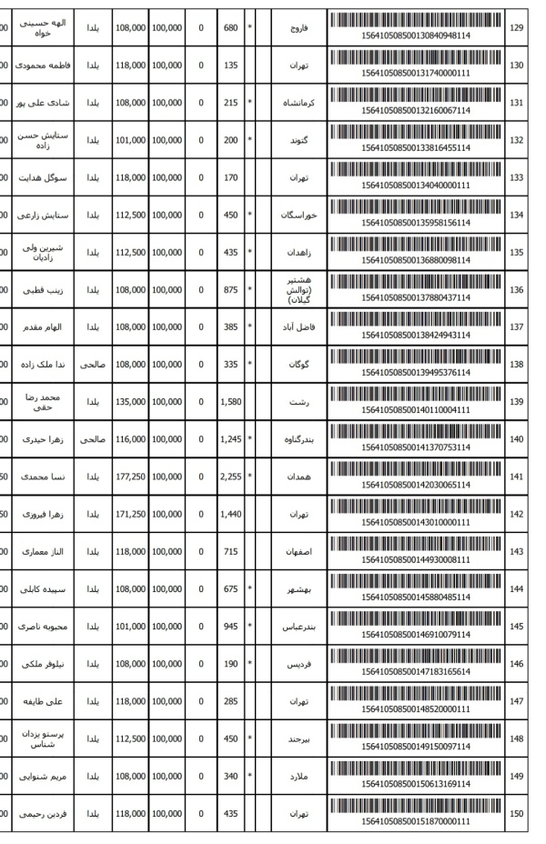 رسید مرسولات پستی ارسال شده