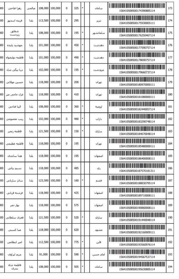 رسید مرسولات پستی ارسال شده