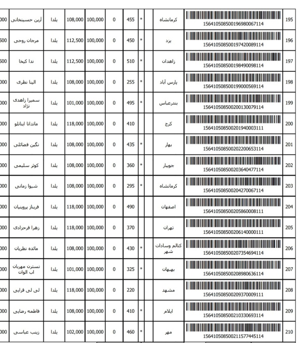 رسید مرسولات پستی ارسال شده