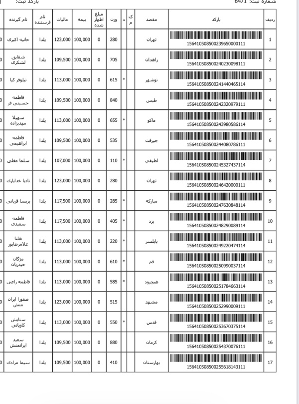 رسید مرسولات پستی ارسال شده