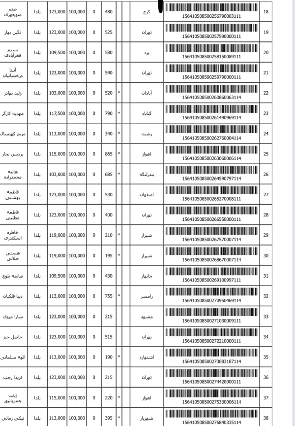 رسید مرسولات پستی ارسال شده