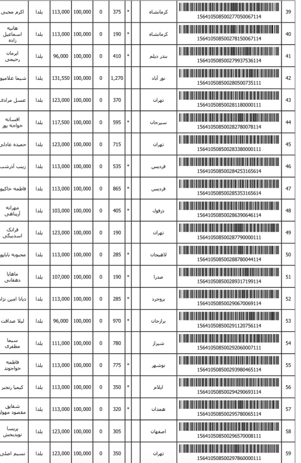 رسید مرسولات پستی ارسال شده