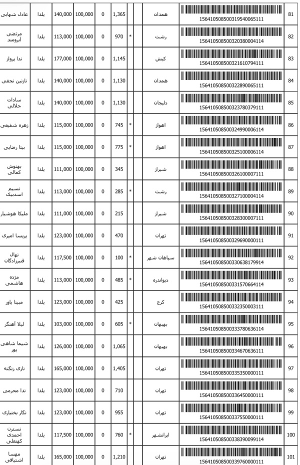 رسید مرسولات پستی ارسال شده
