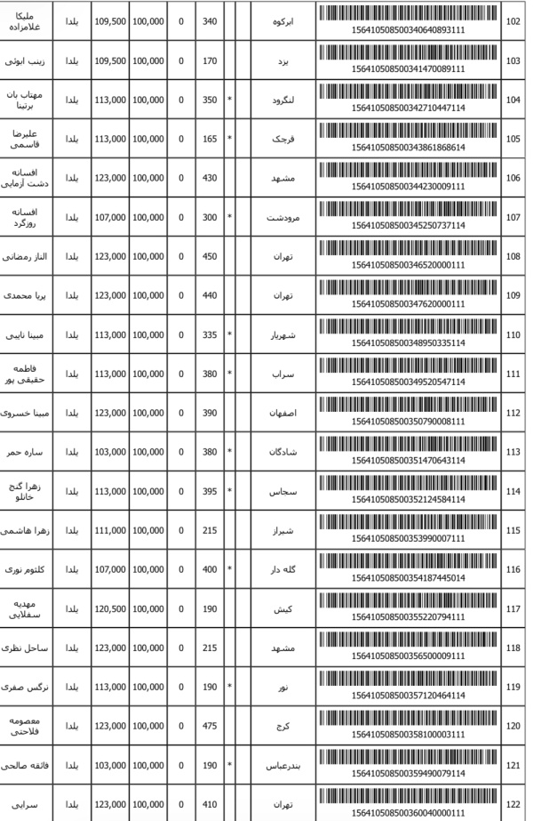 رسید مرسولات پستی ارسال شده