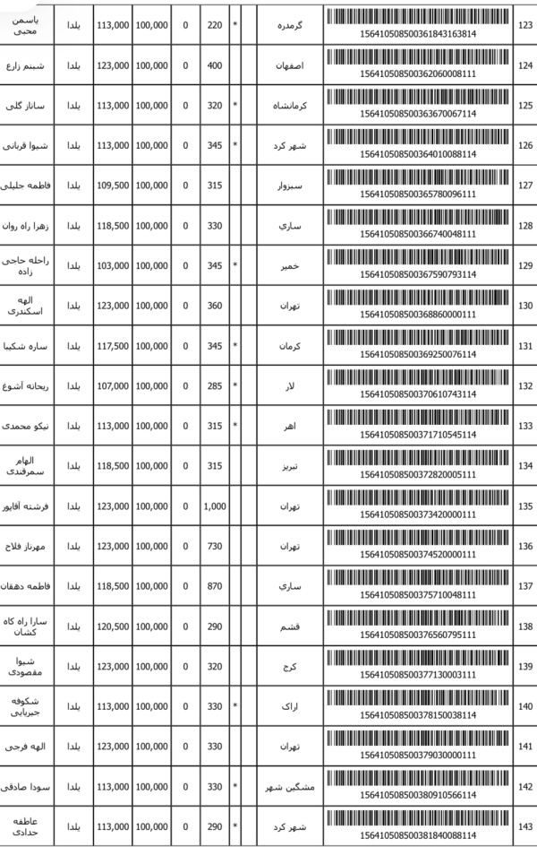 رسید مرسولات پستی ارسال شده