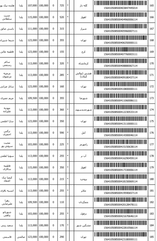 رسید مرسولات پستی ارسال شده