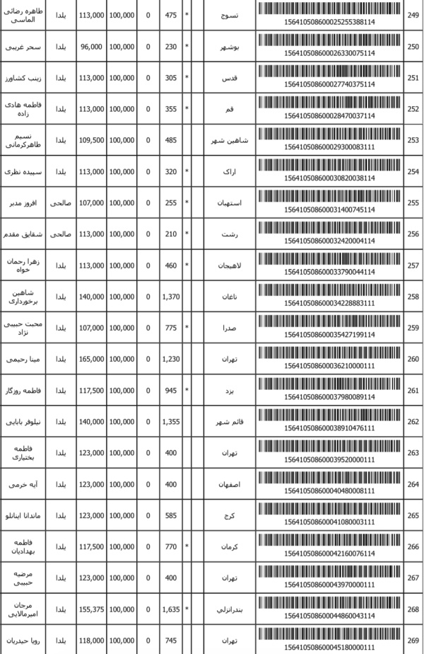 رسید مرسولات پستی ارسال شده