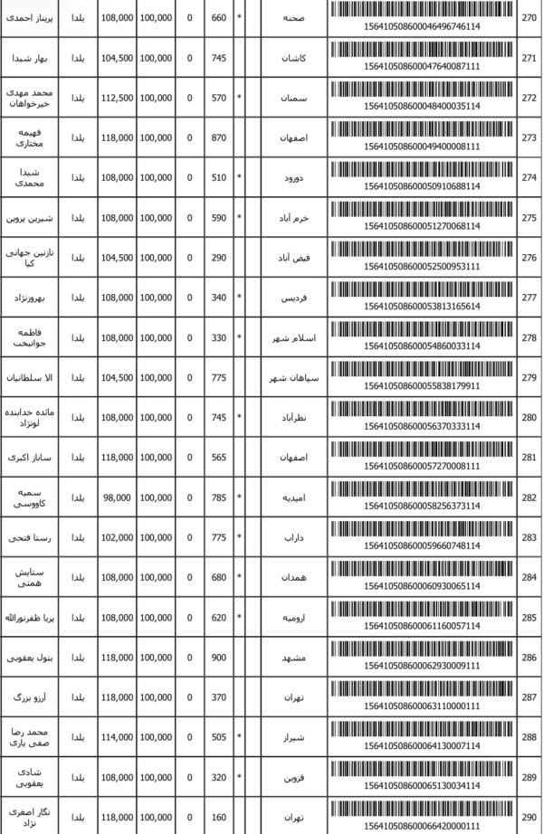 رسید مرسولات پستی ارسال شده