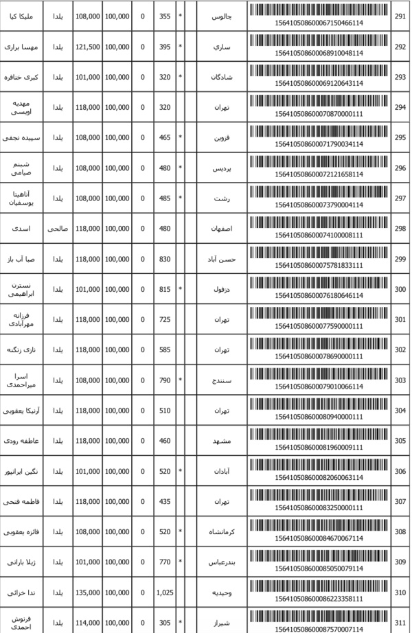 رسید مرسولات پستی ارسال شده