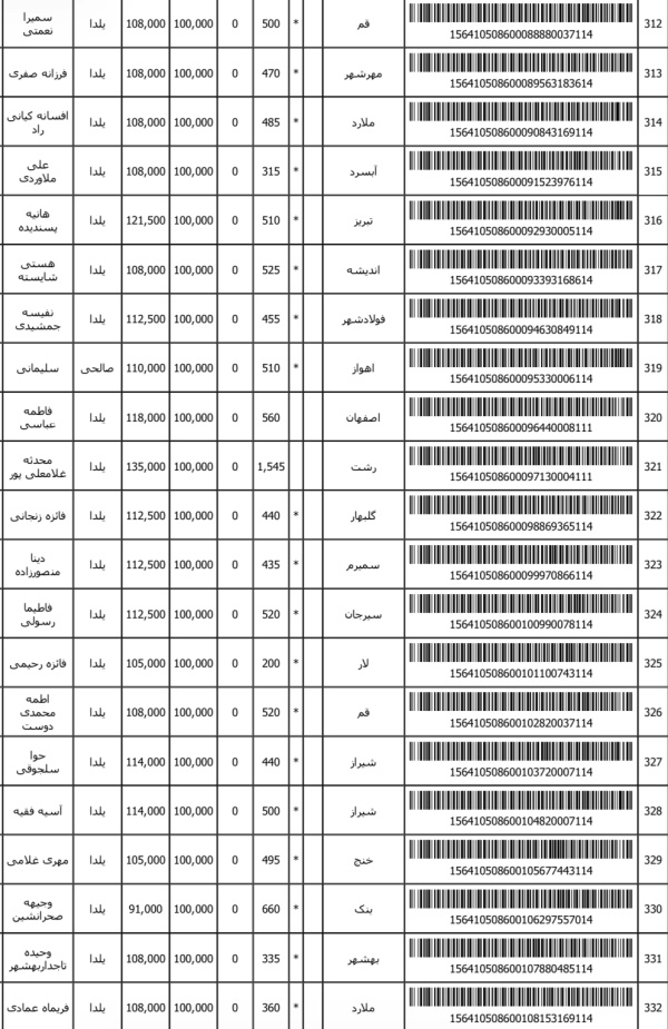 رسید مرسولات پستی ارسال شده