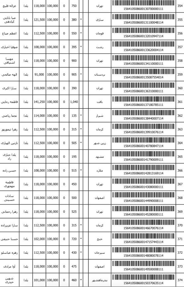 رسید مرسولات پستی ارسال شده