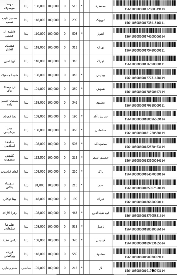 رسید مرسولات پستی ارسال شده