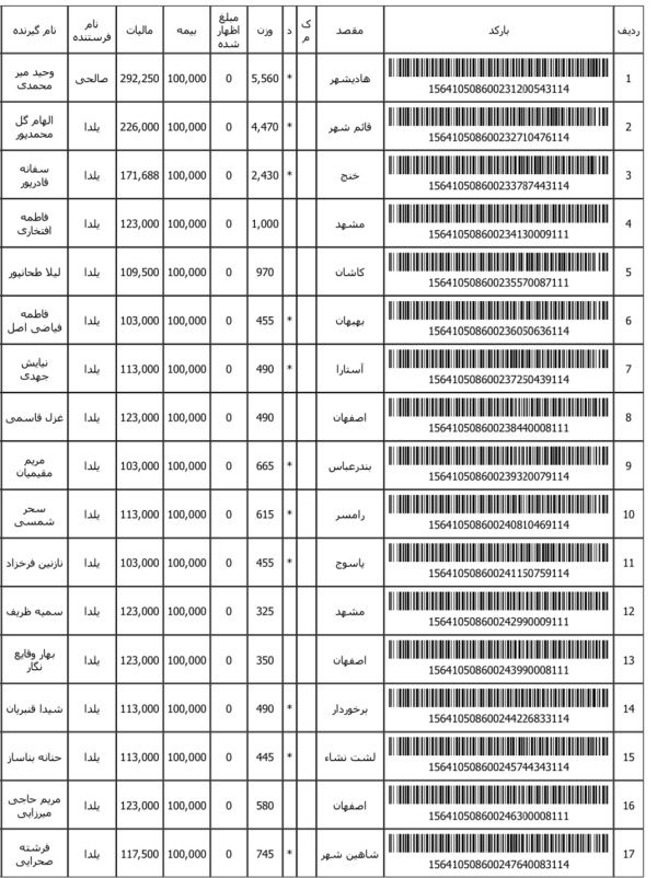 رسید مرسولات پستی ارسال شده