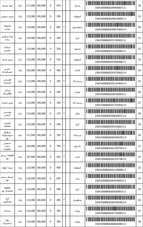 رسید مرسولات پستی ارسال شده