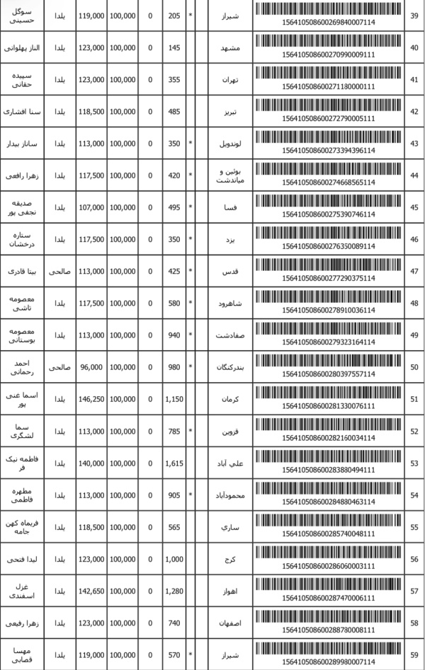 رسید مرسولات پستی ارسال شده