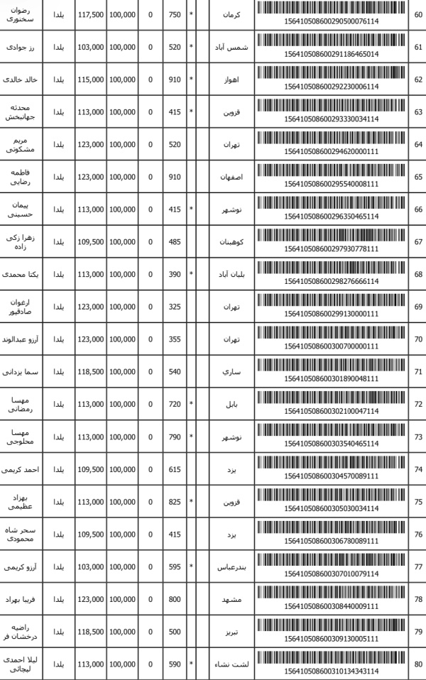 رسید مرسولات پستی ارسال شده