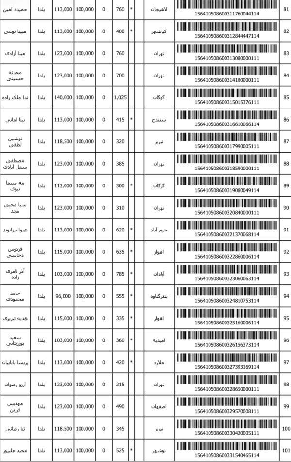 رسید مرسولات پستی ارسال شده