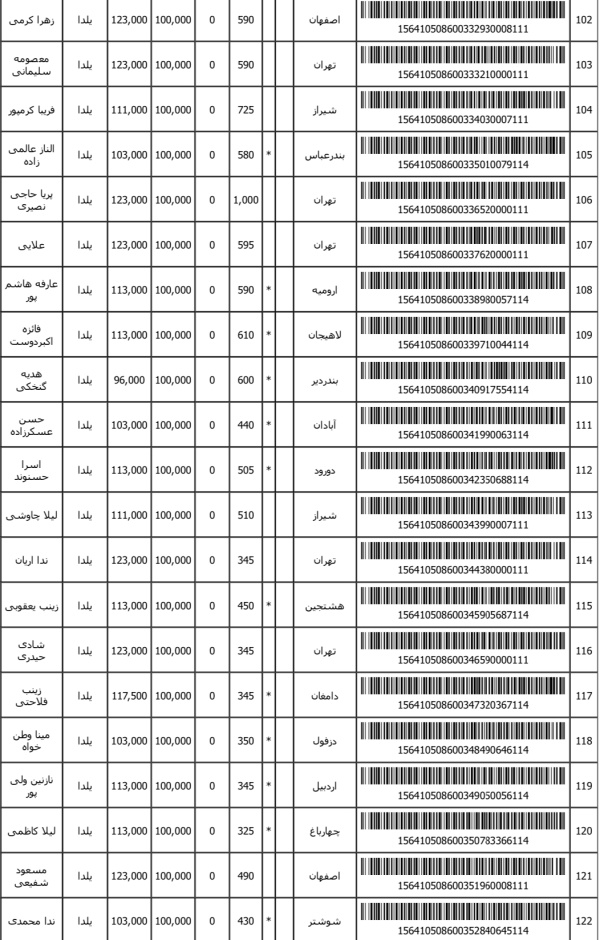 رسید مرسولات پستی ارسال شده