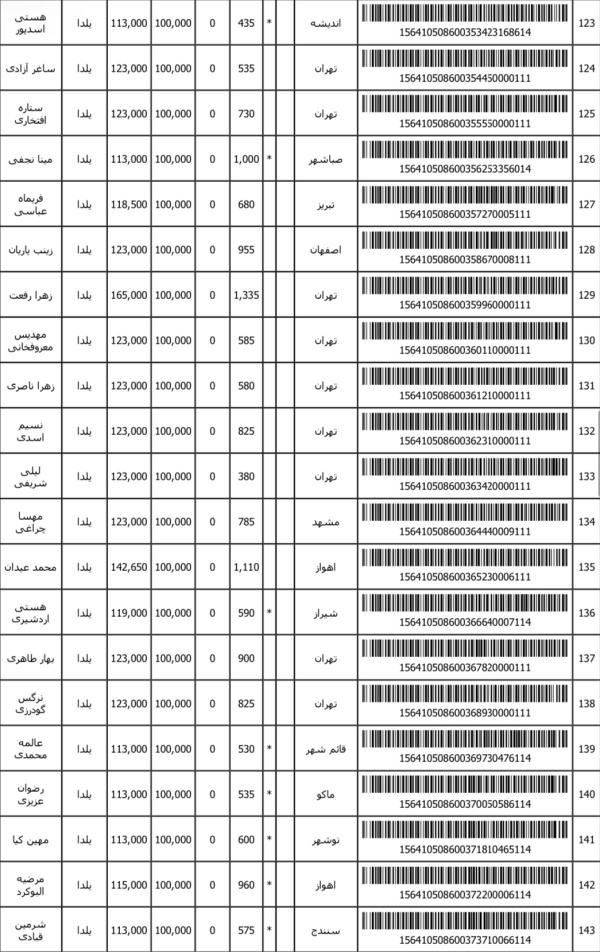 رسید مرسولات پستی ارسال شده