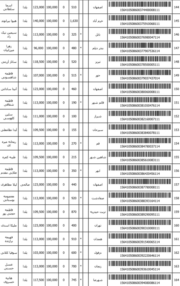 رسید مرسولات پستی ارسال شده