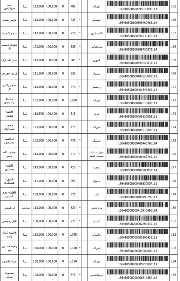رسید مرسولات پستی ارسال شده