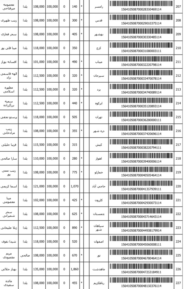 رسید مرسولات پستی ارسال شده