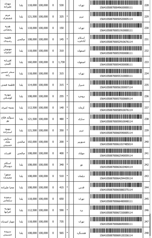 رسید مرسولات پستی ارسال شده
