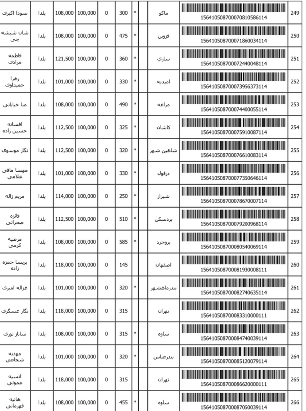 رسید مرسولات پستی ارسال شده