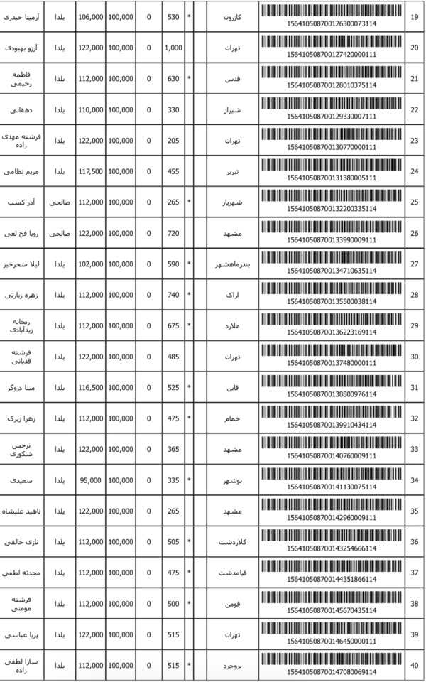 رسید مرسولات پستی ارسال شده