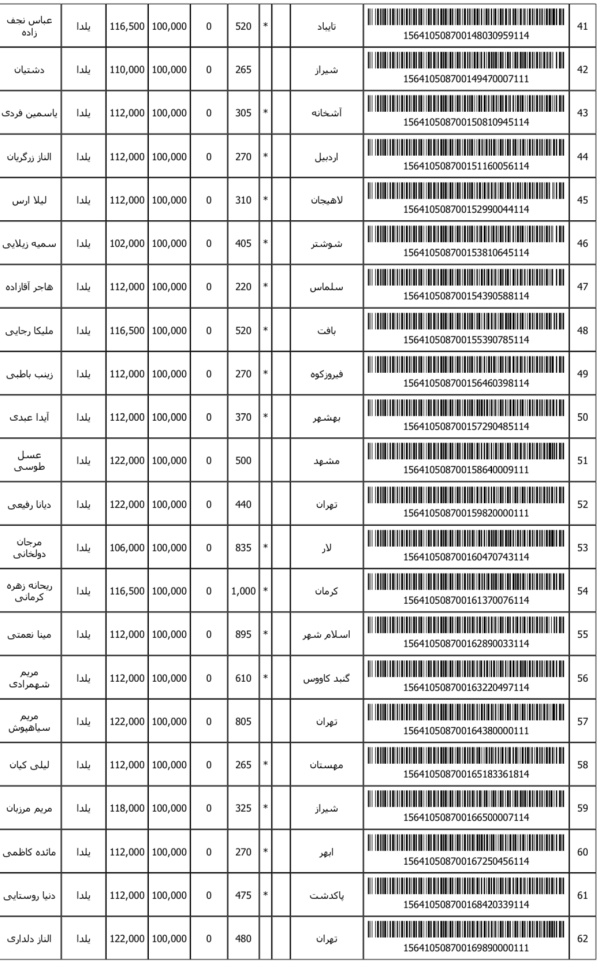 رسید مرسولات پستی ارسال شده