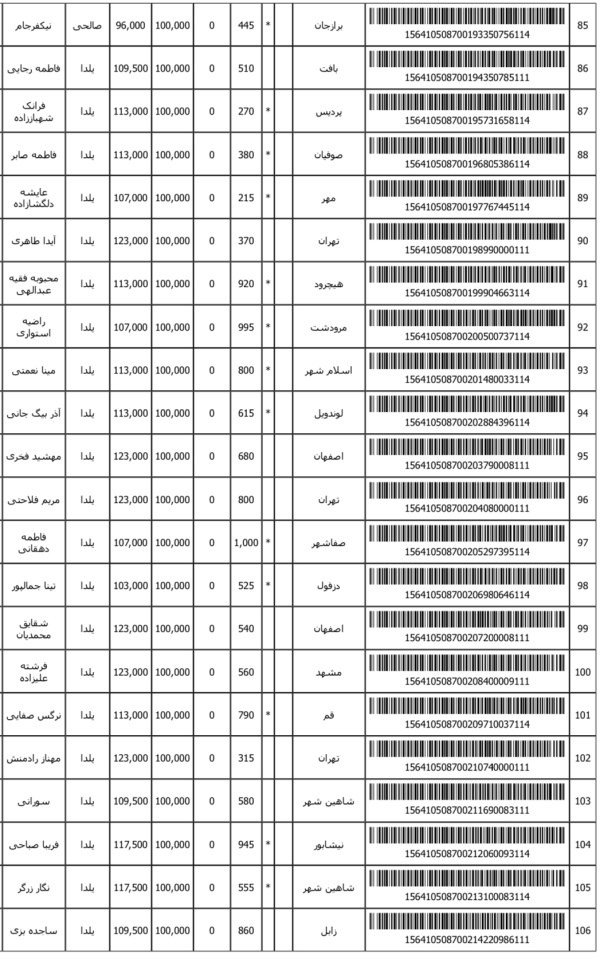 رسید مرسولات پستی ارسال شده