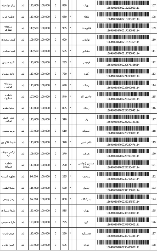 رسید مرسولات پستی ارسال شده