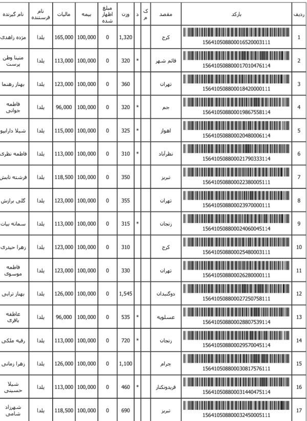 رسید مرسولات پستی ارسال شده