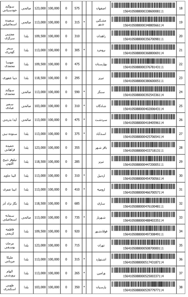 رسید مرسولات پستی ارسال شده